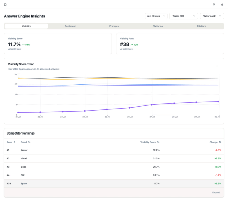 Answer Engine Insights