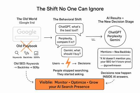 The Shift No One Can Ignore
