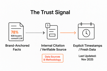 The Trust Signal